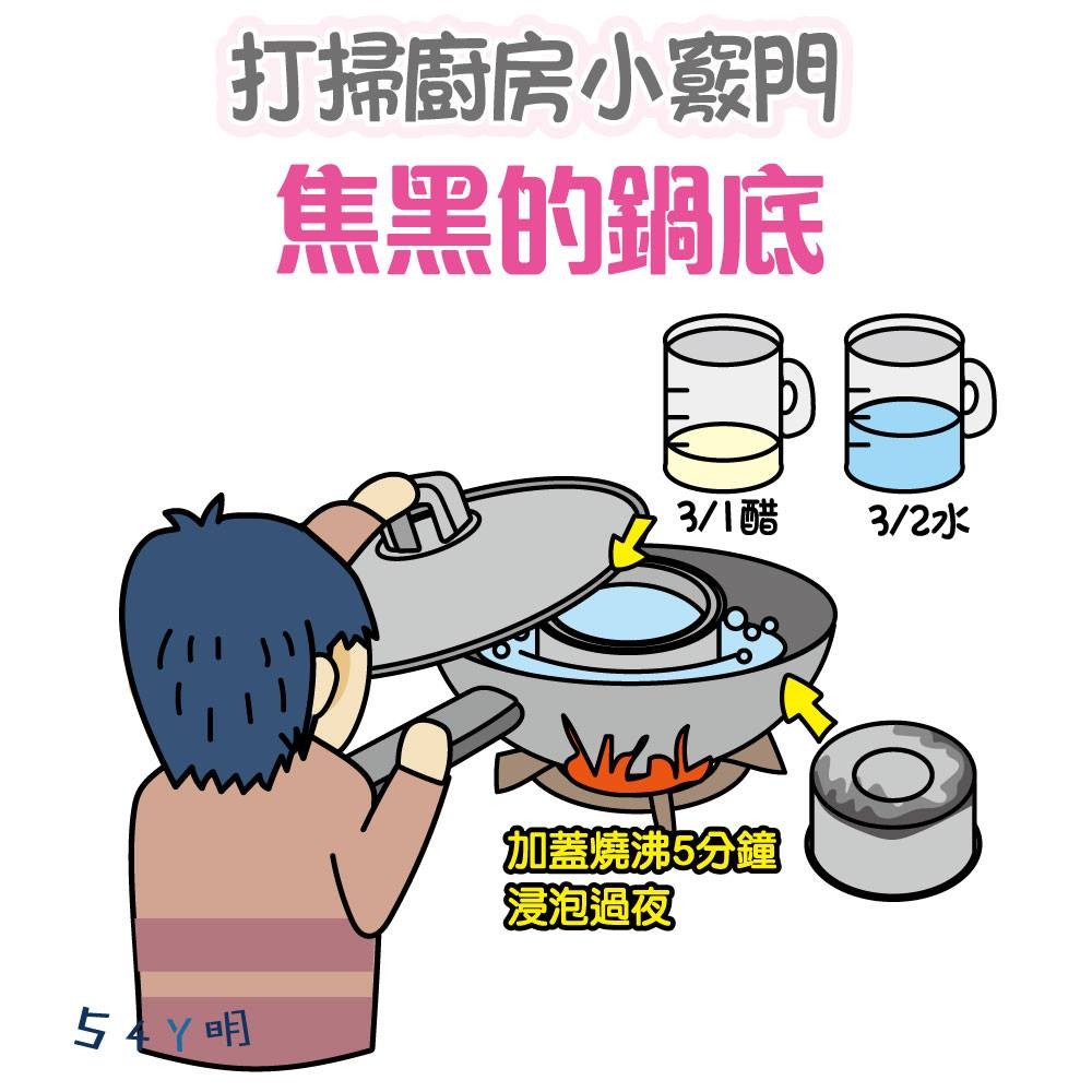 ▲▼我是阿明。