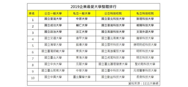 2019年餐饮企业排行榜_2015年中国餐饮连锁企业排行榜