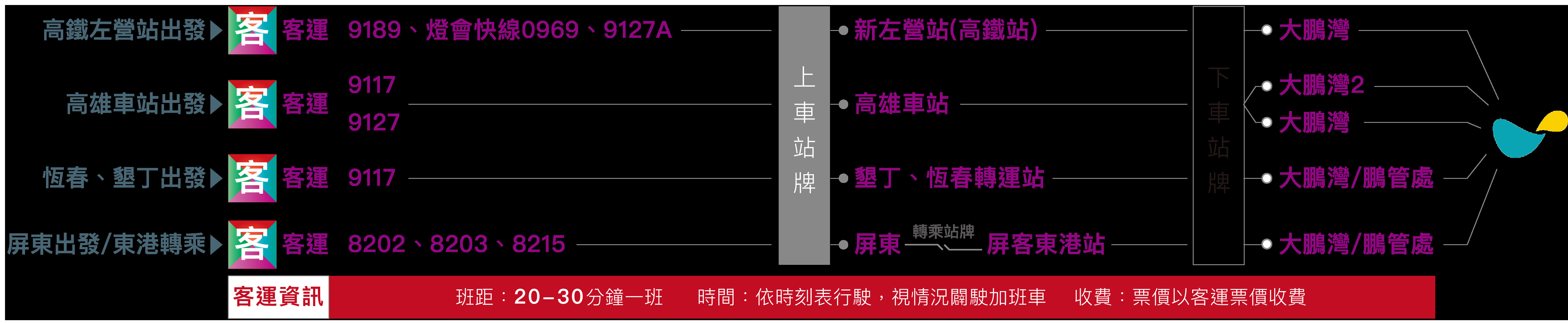 ▲▼台灣燈會交通接駁疏運路線。（圖／2019台灣燈會官網）