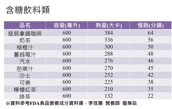 ▲▼年節食物熱量表。(圖/李佳蕙營養師提供)