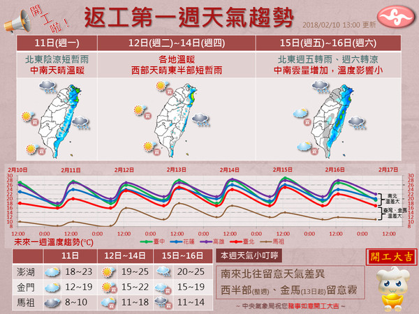 ▲▼開工日北東濕涼。（圖／中央氣象局提供）