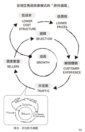 《Amazon的人為什麼這麼厲害？》（圖／大是文化提供）