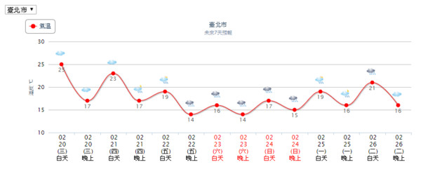 ▲▼天氣。（圖／中央氣象局）