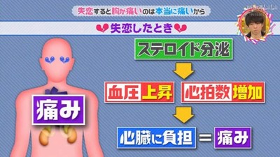 失戀心好痛！學者：感覺心痛的原因「真是心在痛」