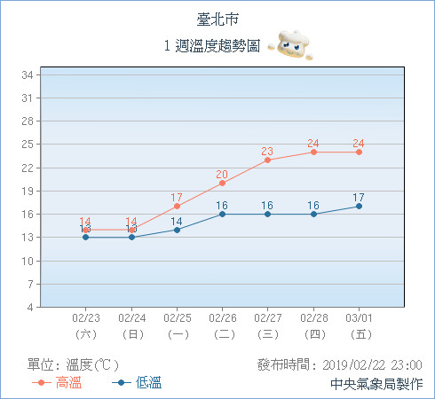 ▲▼ 冷氣團＋大雨報到！北台狂降到12℃有感急凍　「全台變天」冷3天。（圖／中央氣象局）