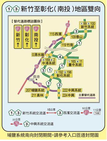 ▲▼228連假中部旅遊，多利用台61、63。（圖／交通部高公局提供）