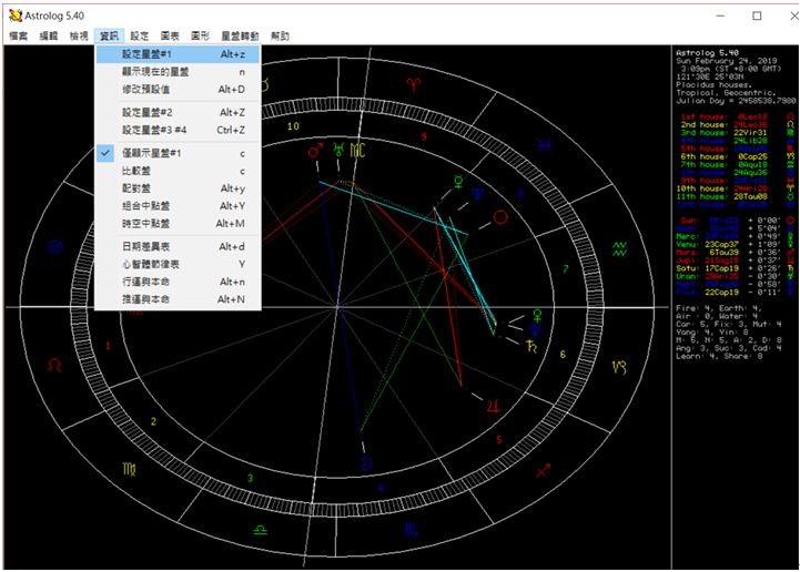 星座命盤解法（圖／業者彭定軒提供）