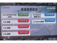 RAV4建議售價自92.5萬起，最高規的2.5 Hybrid旗艦4WD也僅要124.9萬。