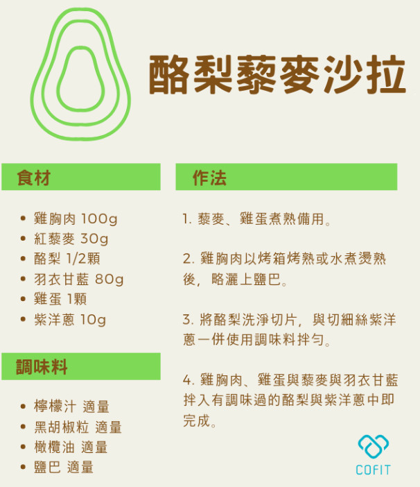 ▲▼。(圖/Cofit營養團隊提供)