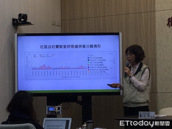 ▲上週增7死!流感疫情「連5週下降」 最快下週脫離流行期。(圖/記者嚴云岑攝)