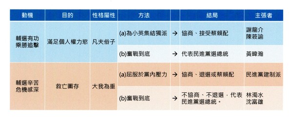 ▲▼沈富雄認為賴清德會參選到底。（圖／翻攝沈富雄臉書）