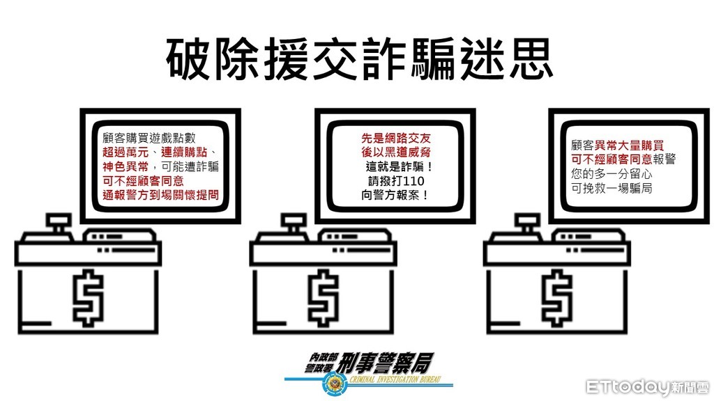 ▲1-3月已有84件點數援交詐騙，警籲：堅守單店每日3萬上限。（圖／記者柳名耕翻攝）