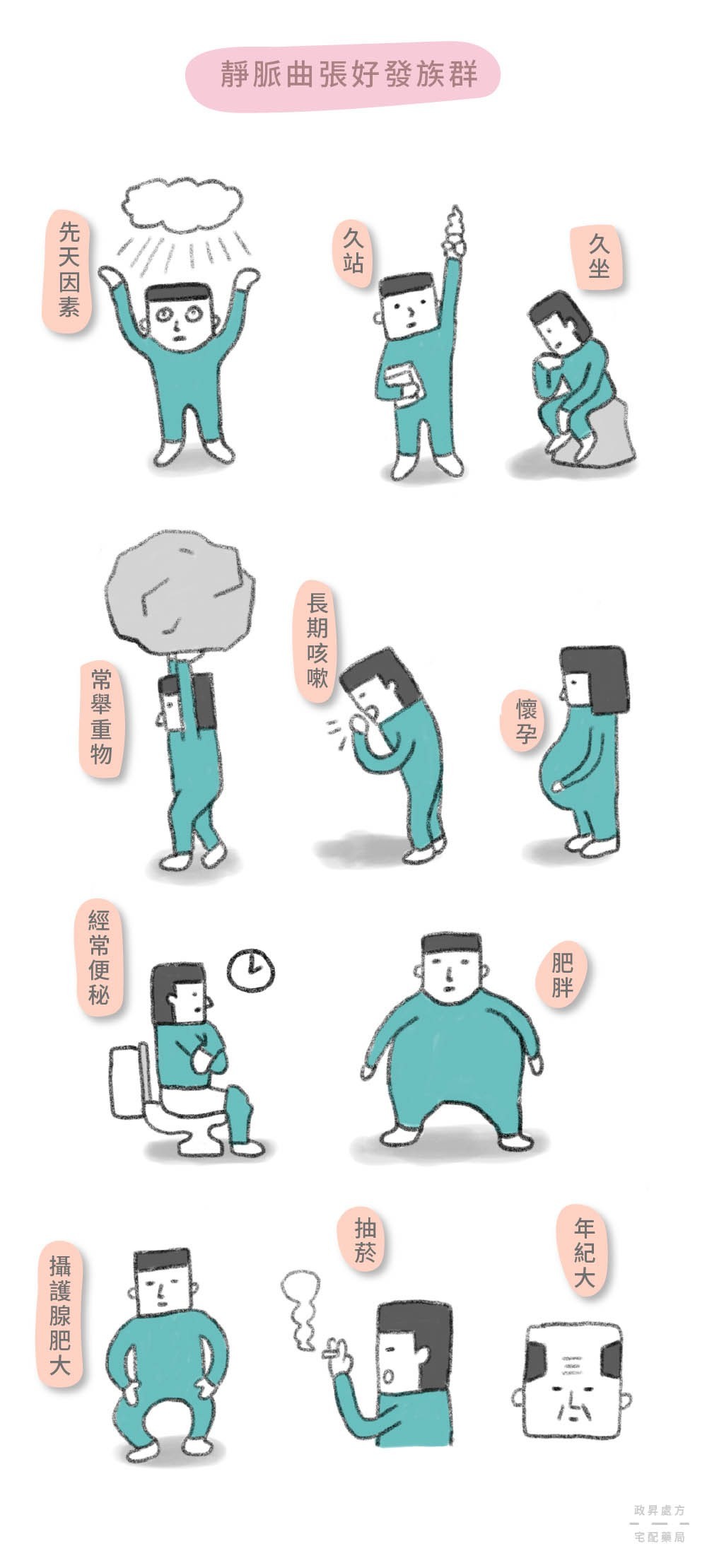 ▲▼靜脈曲張。(圖/iHealth提供)