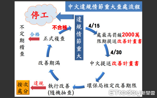 ▲▼ 中火。（圖／台中市政府提供）