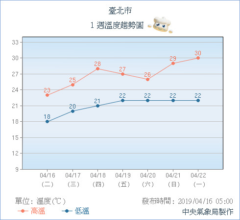 天氣圖（圖／氣象局）