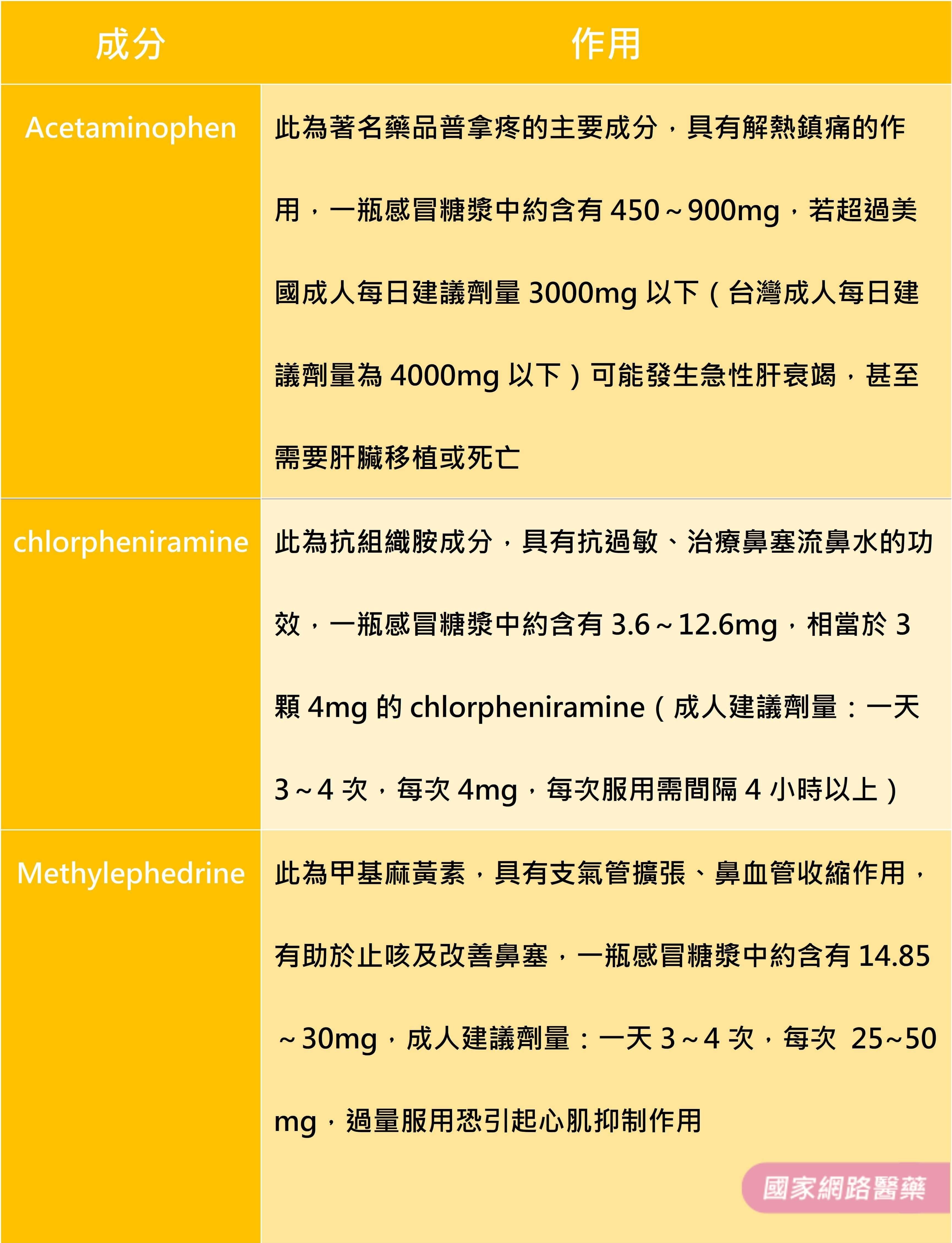 ▲▼。(圖/KingNet國家網路醫藥提供)
