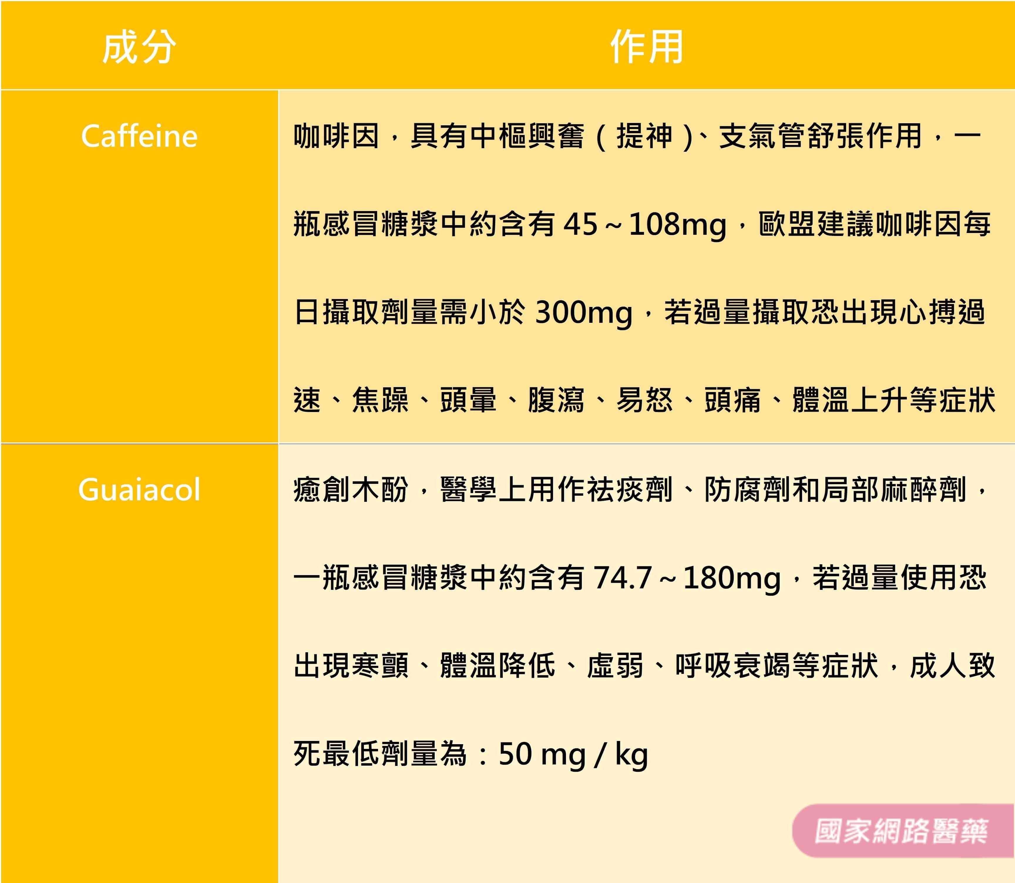 ▲▼。(圖/KingNet國家網路醫藥提供)
