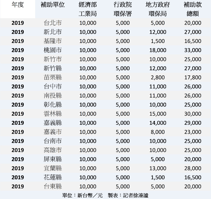 ▲▼             。（圖／記者徐溱謐攝）