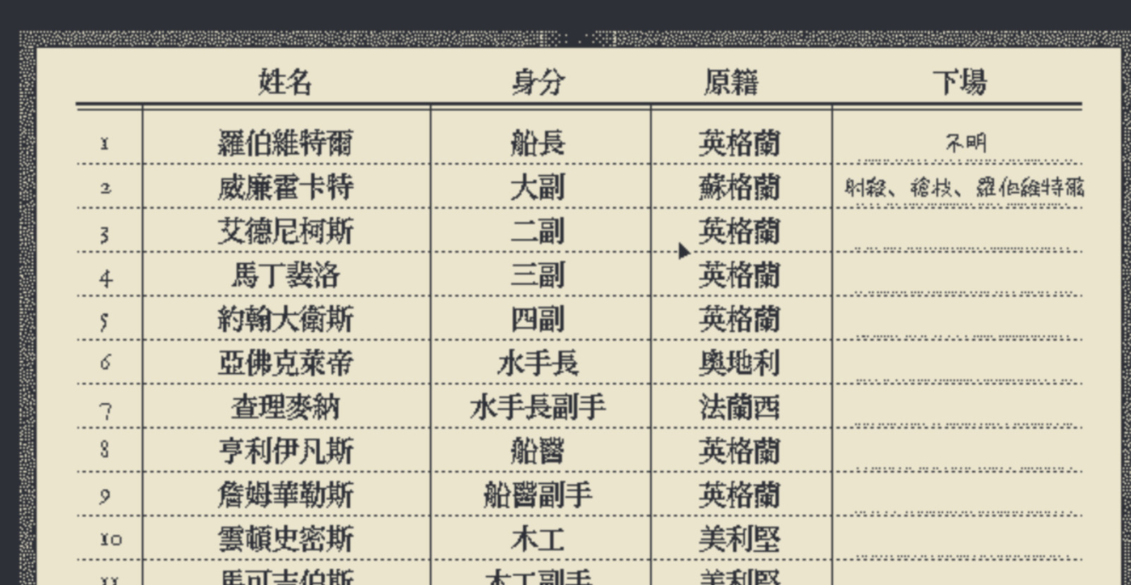 四名台灣人誤上幽靈船喪命　《奧伯拉丁的回歸》為何是解謎神作（圖／翻攝自遊戲《奧伯拉丁的回歸》）