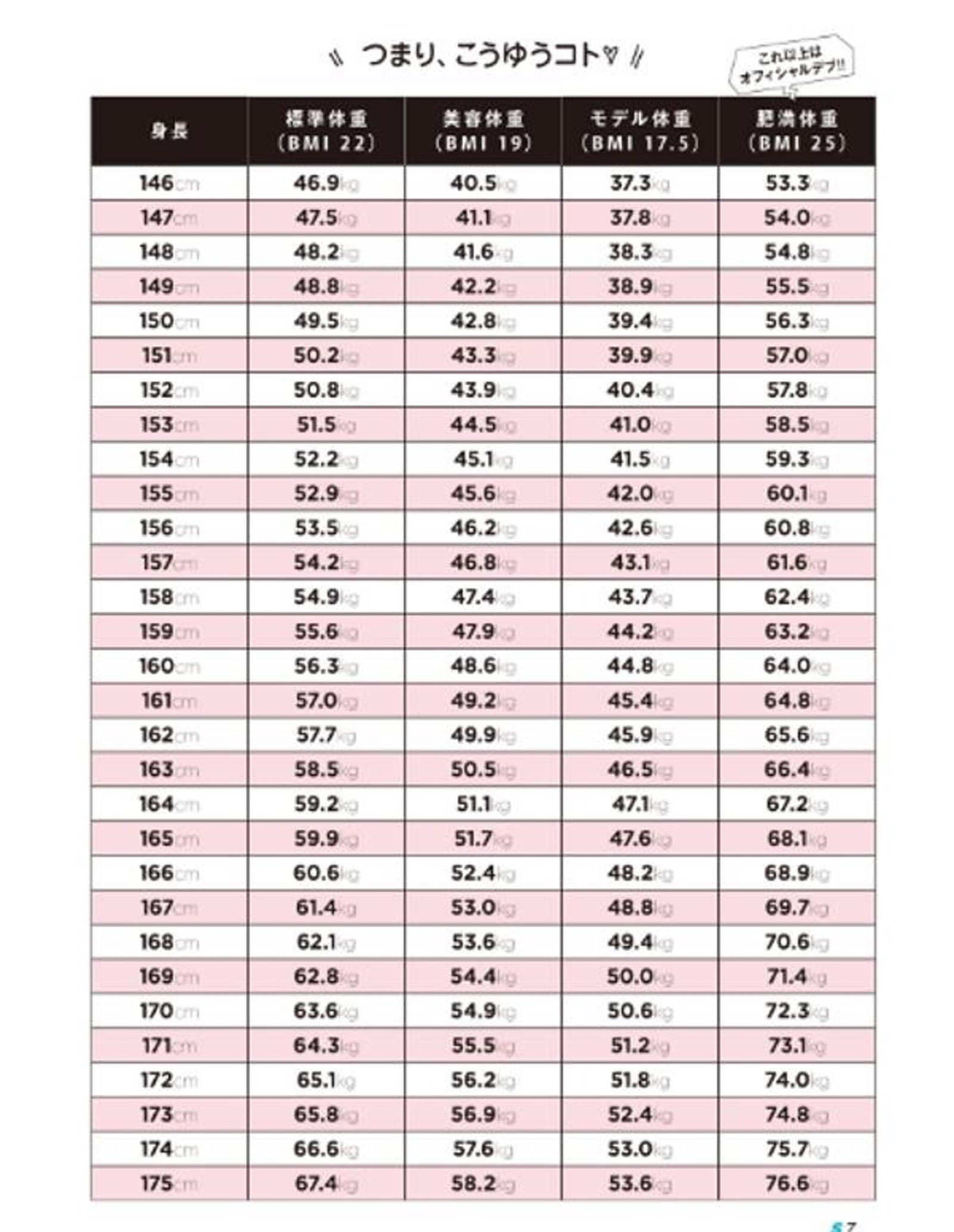最标准的体重_2018男女标准体重表
