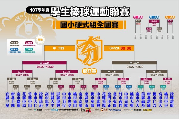 ▲國小硬式聯賽淘汰賽賽程。（圖／學生棒聯提供）