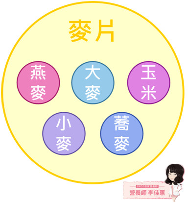 ▲▼麥片,燕麥。(圖/營養師李佳蕙提供)