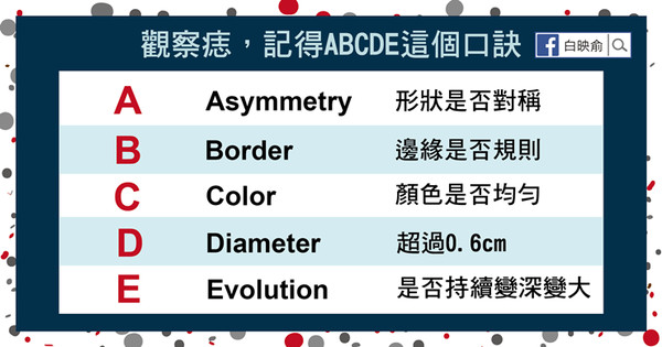 ▲▼痣             。（圖／白映俞醫師提供）