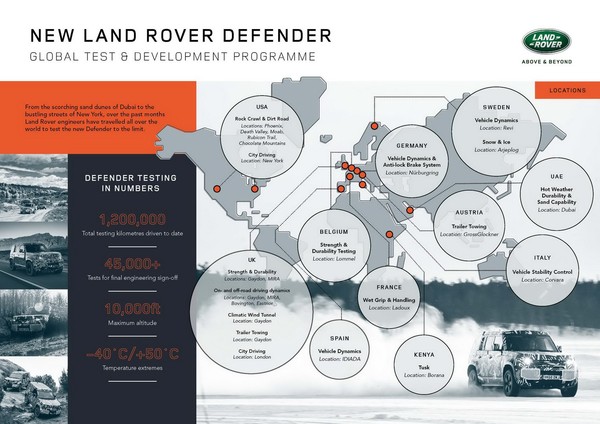 ▲▼Land Rover Defender進行最終測試，將於9月上市 。（圖／翻攝自Land Rover）