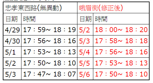 ▲▼台北市忠孝東西路、峨眉街懸日奇景。（圖／中央氣象局提供）