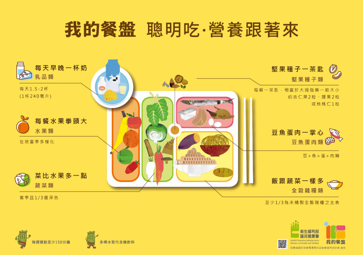 ▲▼。(圖/cofit營養團隊提供)