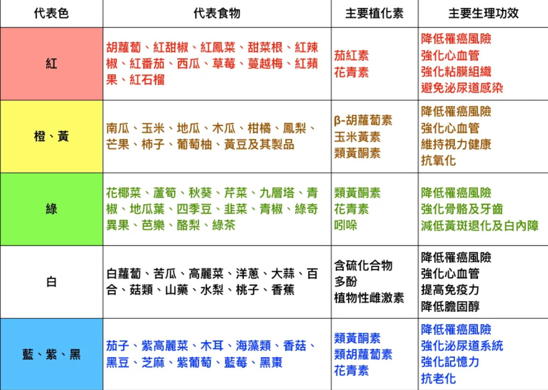 ▲▼。(圖/cofit營養團隊提供)
