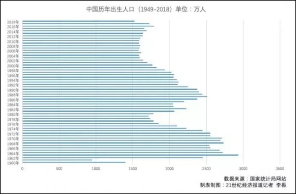 2018年各省人口_2018年各省市出生人口数量排名 广东反超山东省成为新晋榜首