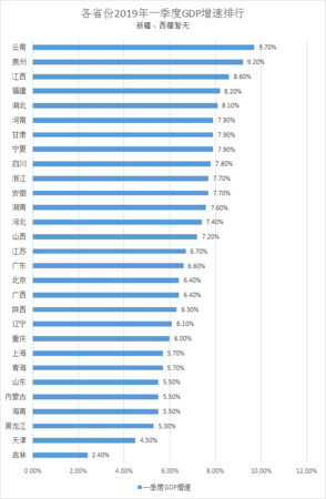 山东gdp排名2019聊城_山东聊城图片