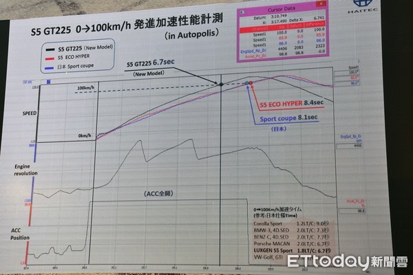 車雲職人／「GT-R之父」水野和敏有一個夢：我們可以贏過歐洲車！（圖／記者游鎧丞攝）