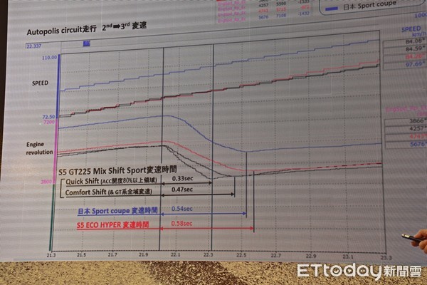 車雲職人／「GT-R之父」水野和敏有一個夢：我們可以贏過歐洲車！（圖／記者游鎧丞攝）