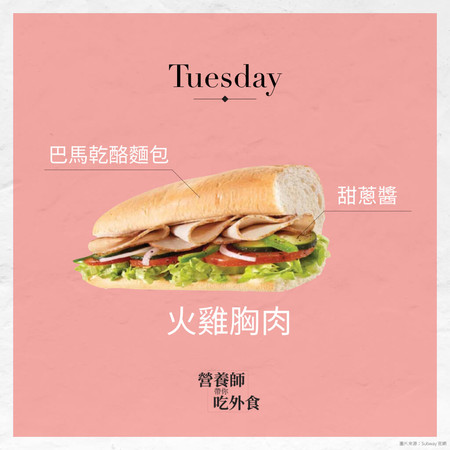 ▲▼減脂工作餐潛艇堡篇。(圖/營養師帶你吃外食提供)