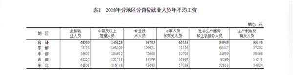 ▲▼平均薪資。（圖／大陸國家統計局）