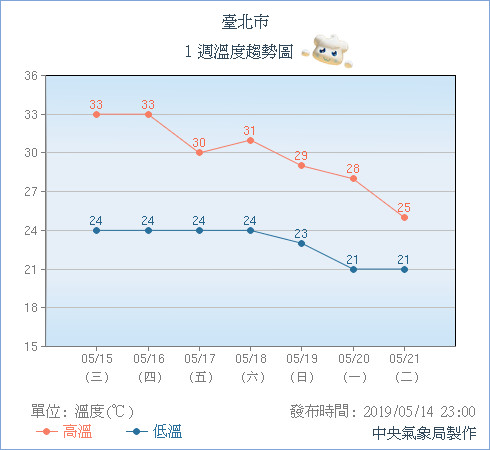 降雨机率简谱_儿歌简谱(2)