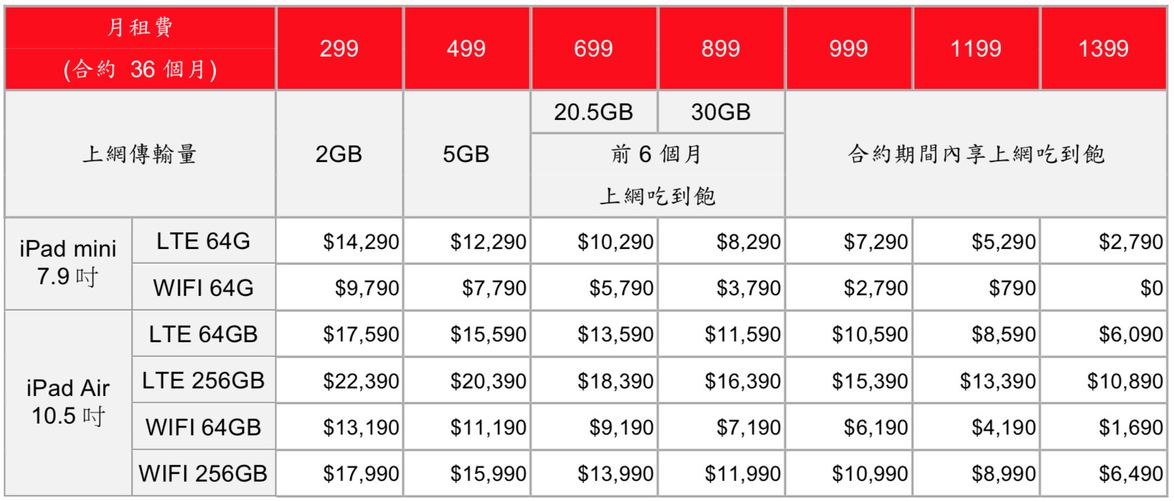 ▲▼三大電信iPad Air、iPad mini資費優惠。（圖／業者提供）