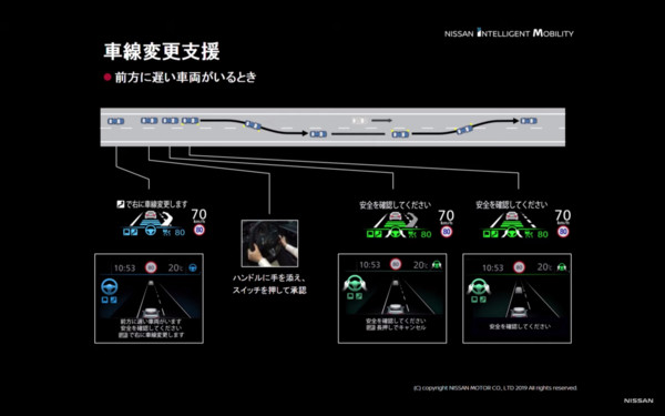 超車、切換車道只要簡單2步驟　Nissan發表全新自動輔助駕駛技術（圖／翻攝自Nissan）