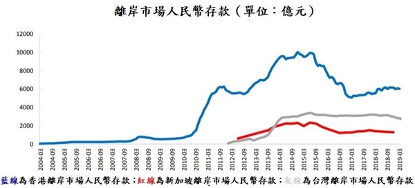 ▲▼ 離岸人民幣。（圖／翻攝自華爾街見聞）