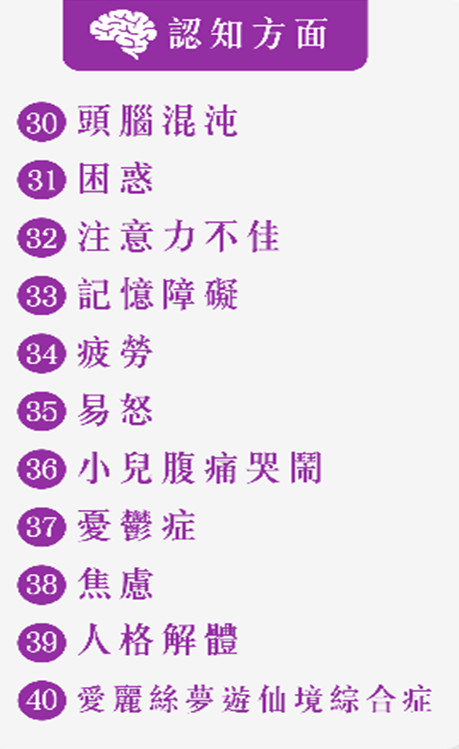 ▲▼偏頭痛40個症狀。(圖/林志豪醫師提供)