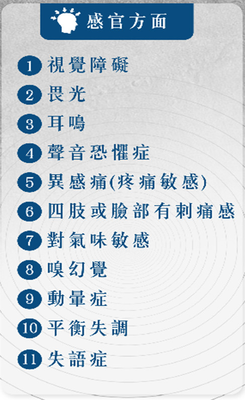 ▲▼偏頭痛40個症狀。(圖/林志豪醫師提供)