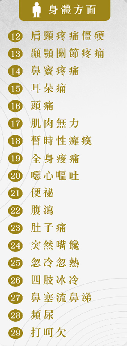 ▲▼偏頭痛40個症狀。(圖/林志豪醫師提供)