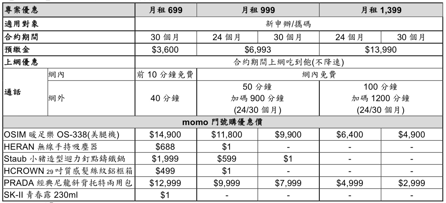 ▲▼台灣大、momo合作，打造線上線下整合服務。（圖／台灣大提供）