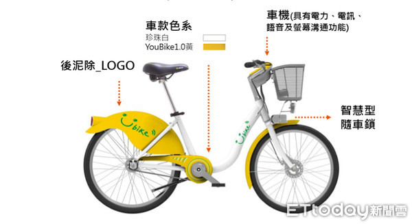 ▲▼ YouBike2.0初步規劃。(圖/市府提供)