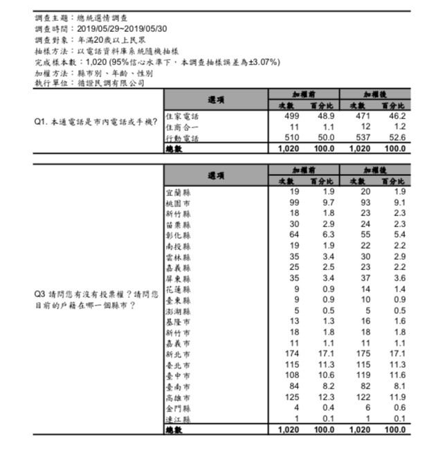 ▲▼綠黨最新民調。（圖／綠黨提供）