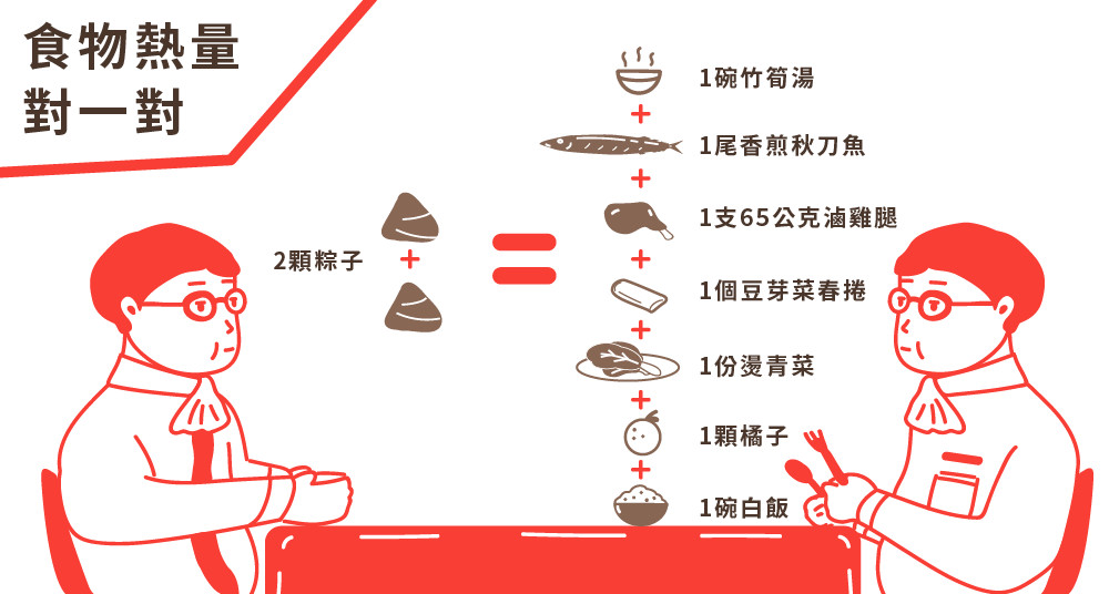 ▲▼。(圖/政昇處方宅配藥局 iHealth提供)