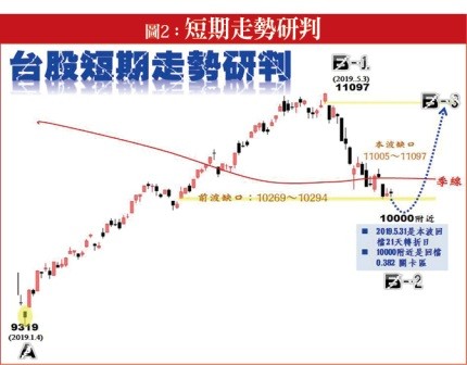 元统一人口_人口普查(3)