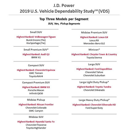 Lexus連8年蟬聯最可靠汽車品牌　J.D.Power公布2019年美國市場調查報告（圖／翻攝自J.D.Power、車廠）
